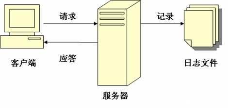 郑州网站建设